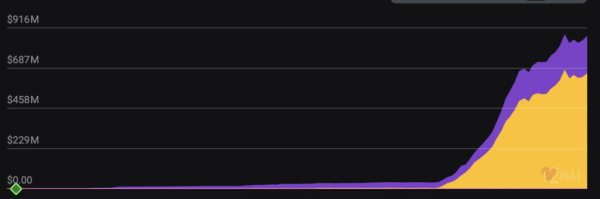 Manta overtakes Base in terms of TVL volume