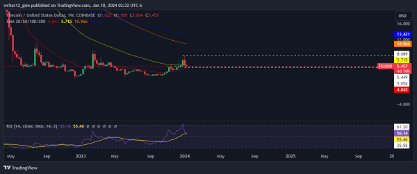 Why MANTA Total Value Locked Surged to $1.7 Billion Despite Airdrop Disappointment