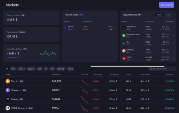 How to Start Trading on dYdX Chain: A Beginners Guide How to Start Trading on dYdX Chain: A Beginners Guide
