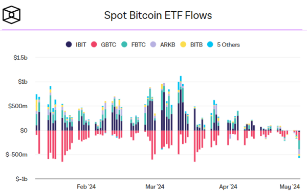 OpenSea Shows Steep Decline in ETH NFT Trading Volume, Why? OpenSea Shows Steep Decline in ETH NFT Trading Volume, Why?