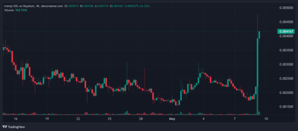 Trump’s Bold Campaign Shift: From NFTs to Crypto Donations Trump’s Bold Campaign Shift: From NFTs to Crypto Donations